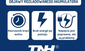 Objawy rozładowanego akumulatora: rozrusznik kręci wolno, brak energii po postoju, napięcie poprawne, ale są problemy. To może być zasiarczony akumulator objawy.