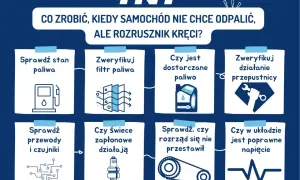 Co zrobić, gdy rozrusznik kręci, a samochód nie odpala? Sprawdź paliwo, filtry, świece, rozrząd, czujniki i napięcie.