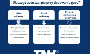 Przyczyny szarpania silnika 4t po dodaniu gazu: układ paliwowy, zapłonowy, problemy mechaniczne i elektryczne.