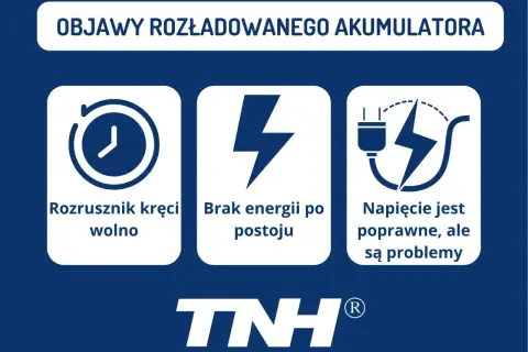 Objawy rozładowanego akumulatora: rozrusznik kręci wolno, brak energii po postoju, napięcie poprawne, ale są problemy. To może być zasiarczony akumulator objawy.