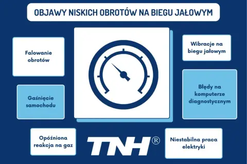 Objawy niskich obrotów na biegu jałowym: falowanie, gaśnięcie, opóźniona reakcja na gaz, wibracje, błędy diagnostyczne, niestabilna praca elektryki. Jak podnieść obroty na biegu jałowym?