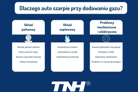 Przyczyny szarpania silnika 4t po dodaniu gazu: układ paliwowy, zapłonowy, problemy mechaniczne i elektryczne.