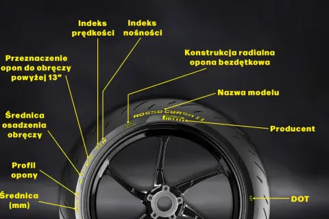 Oznaczenia opon: indeks prędkości, nośności, przeznaczenie do obręczy, średnica, profil, konstrukcja radialna, nazwa modelu, producent, DOT.