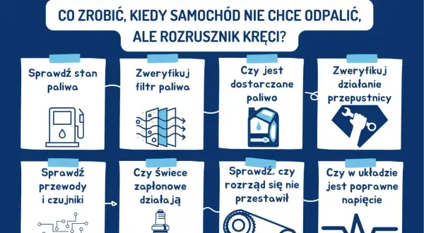 Co zrobić, gdy rozrusznik kręci, a samochód nie odpala? Sprawdź paliwo, filtry, świece, rozrząd, czujniki i napięcie.