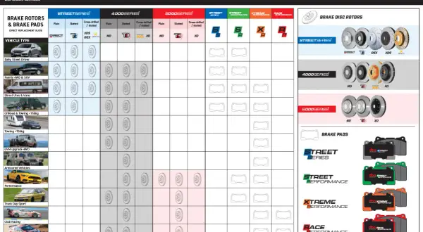 Tabela porównująca klocki hamulcowe i tarcze DBA. Znajdź idealne rozwiązanie dla swojego pojazdu, od codziennych kierowców po wyścigowe maszyny. Producenci klocków hamulcowych DBA oferują szeroki wybór.