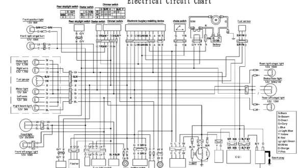 Schemat modułu 4t 5 pinów: połączenia elektryczne dla motocykla, obejmujące światła, przełączniki i zapłon.