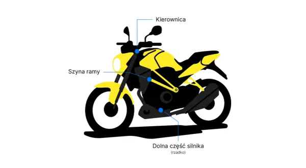 Gdzie jest numer VIN w skuterze Honda? Sprawdź ramę, kierownicę lub dolną część silnika.