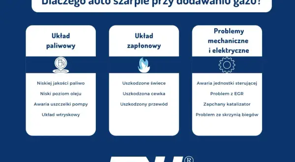 Przyczyny szarpania silnika 4t po dodaniu gazu: układ paliwowy, zapłonowy, problemy mechaniczne i elektryczne.
