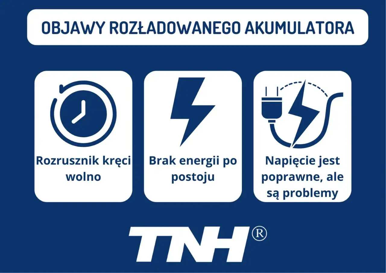 Objawy rozładowanego akumulatora: rozrusznik kręci wolno, brak energii po postoju, napięcie poprawne, ale są problemy. To może być zasiarczony akumulator objawy.