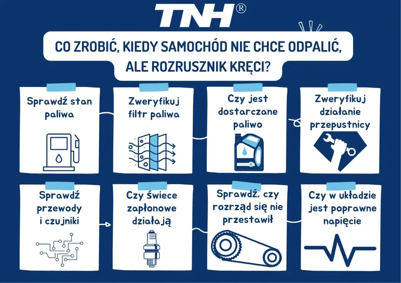 Co zrobić, gdy rozrusznik kręci, a samochód nie odpala? Sprawdź paliwo, filtry, świece, rozrząd, czujniki i napięcie.