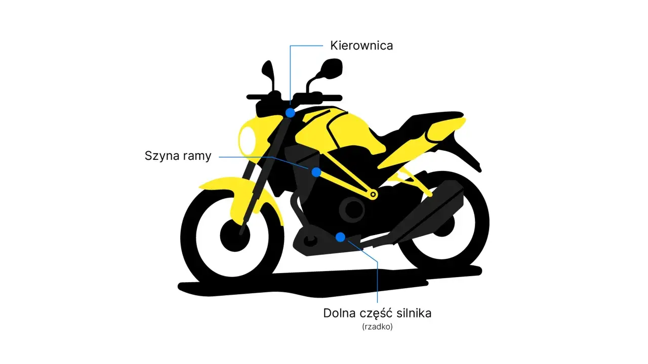 Gdzie jest numer VIN w skuterze Honda? Sprawdź ramę, kierownicę lub dolną część silnika.