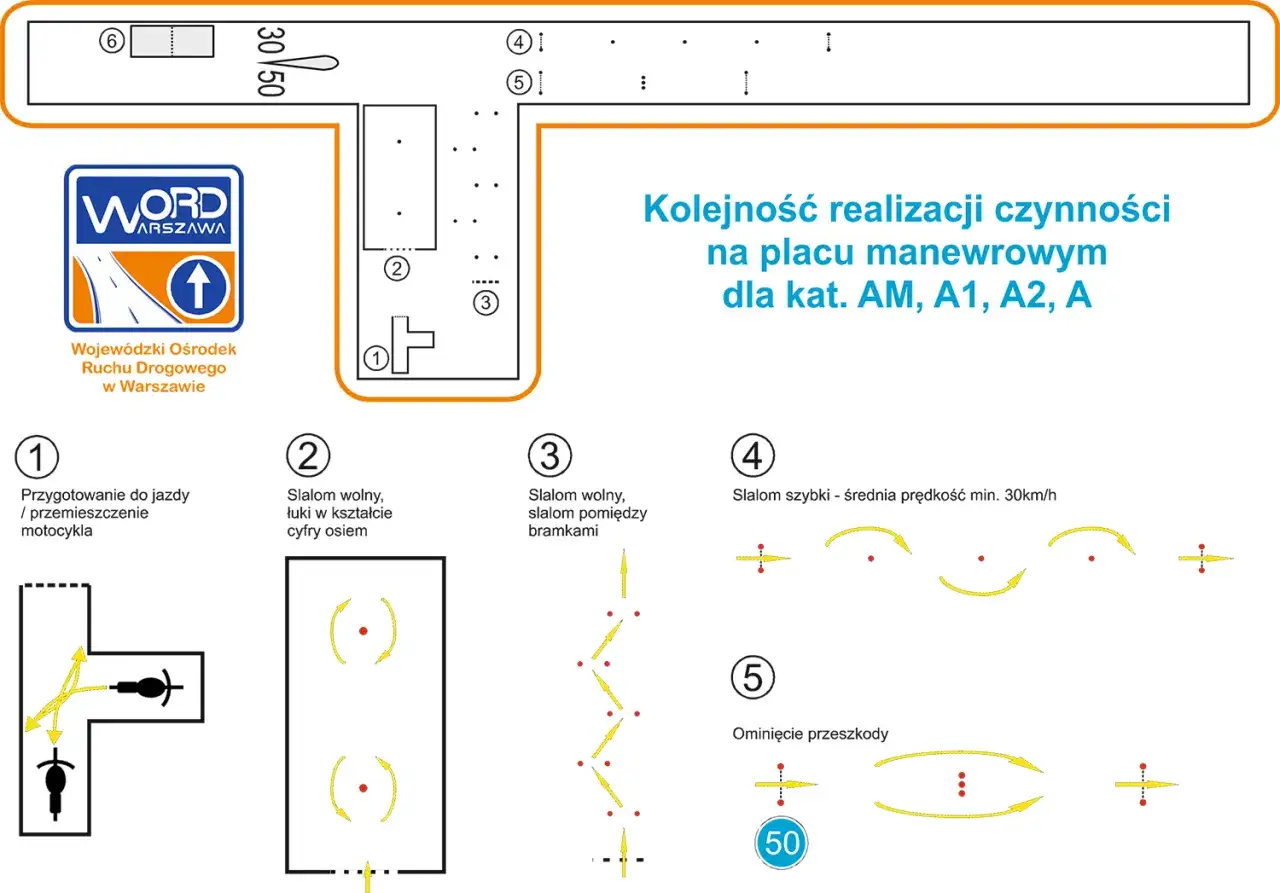 Plac manewrowy WORD Warszawa: przygotowanie, slalom wolny, slalom szybki (min. 30 km/h) i ominięcie przeszkody. Kluczowe dla zdania egzaminu na prawo jazdy kat. A.