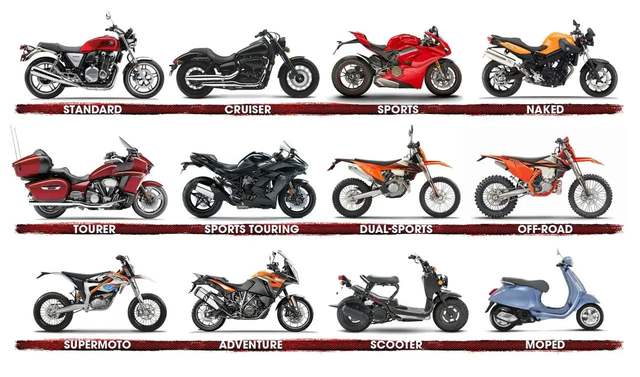 R&oacute;żne typy motocykli: standard, cruiser, sport, naked, tourer, sport touring, dual-sports, off-road, supermoto, adventure, skuter, moped. Idealne na turystyczne enduro.