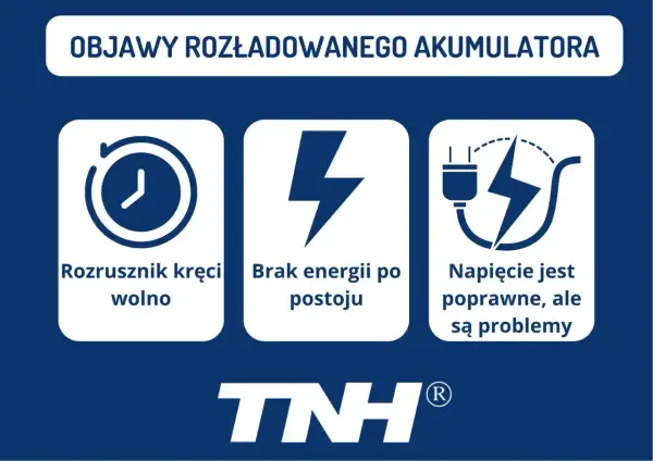 Objawy rozładowanego akumulatora: rozrusznik kręci wolno, brak energii po postoju, napięcie poprawne, ale są problemy. To może być zasiarczony akumulator objawy.