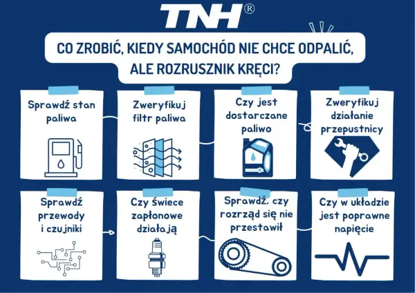Co zrobić, gdy rozrusznik kręci, a samochód nie odpala? Sprawdź paliwo, filtry, świece, rozrząd, czujniki i napięcie.