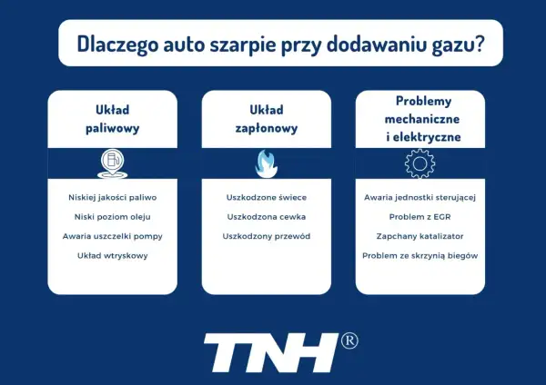 Przyczyny szarpania silnika 4t po dodaniu gazu: układ paliwowy, zapłonowy, problemy mechaniczne i elektryczne.